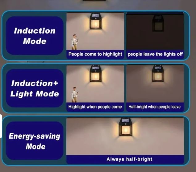 Solar Motion Sensor Outdoor Wall Light instruction