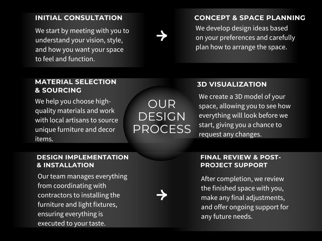 Light Trybe Nigeria design process